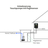 Universal Pumpensteuerung Puura UPM 400V