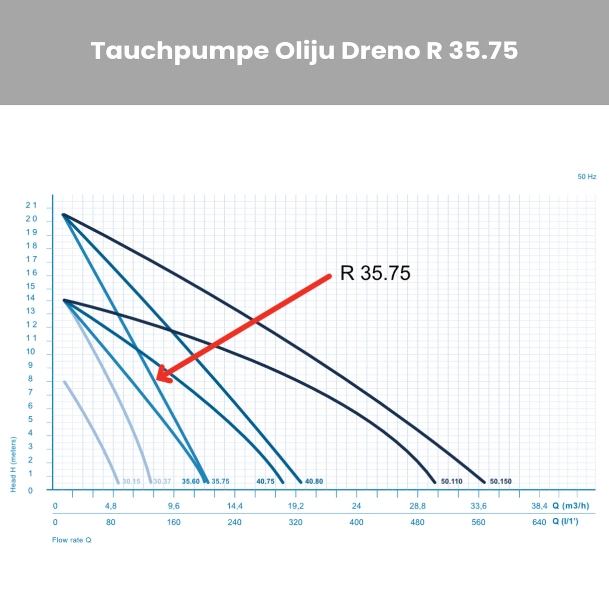 Tauchpumpe Oliju Dreno R 35.75