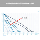Tauchpumpe Oliju Dreno R 35.75