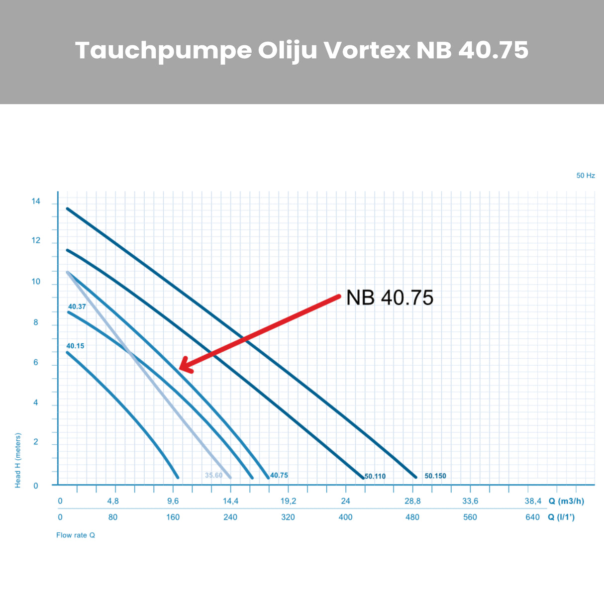 Tauchpumpe Oliju Vortex N 40.75