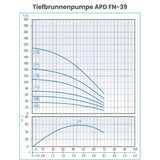 Tiefbrunnenpumpe APD FN 39-21