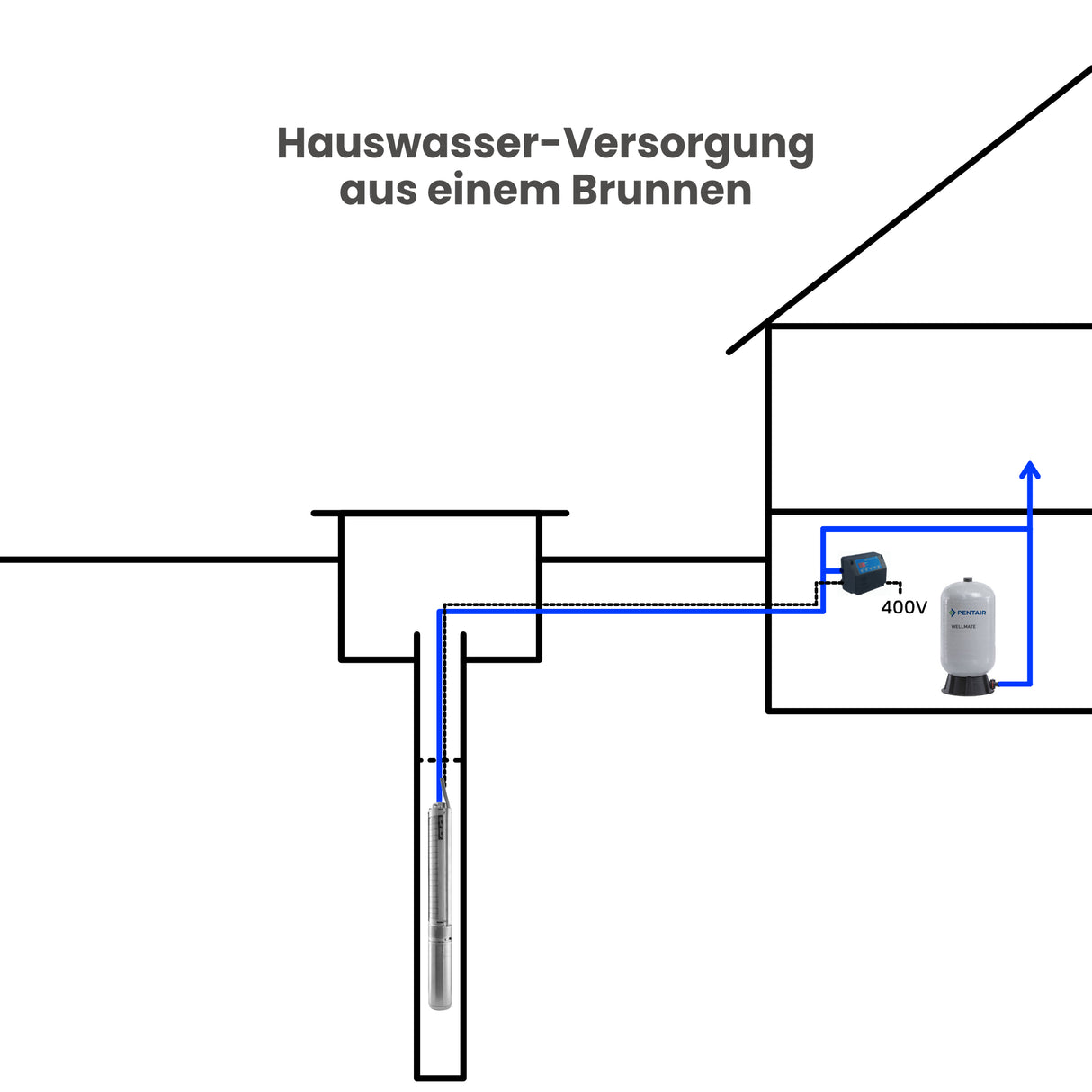 Tiefbrunnenpumpe Franklin SX 3-15