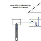 Tiefbrunnenpumpe Franklin SX 3-15