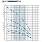 Tiefbrunnenpumpe VS 1-19