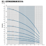 Tiefbrunnenpumpe VS 2-20