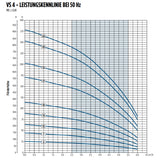 Tiefbrunnenpumpe VS 4-14