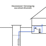 Unterwasserpumpe NES5P 90-4