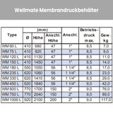 Membran Druckbehälter Wellmate WM150