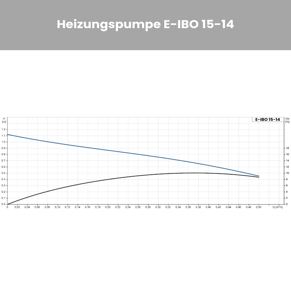 Zirkulationspumpe E-IBO 15-14