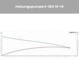 Zirkulationspumpe E-IBO 15-14
