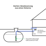 Zisternenpumpe DAB Divertron 900
