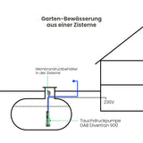 Zisternenpumpe DAB Divertron 900