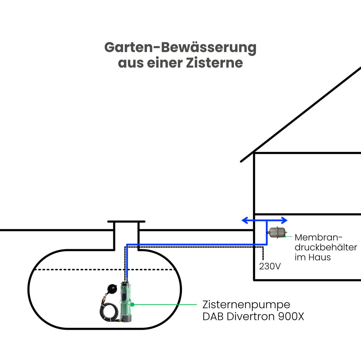 Zisternenpumpe DAB Divertron 900X mit schwimmender Entnahme