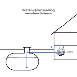 Zisternenpumpe IBO NISMO 1100