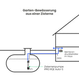 Zisternenpumpe IPRO RQE Auto-S mit schwimmender Entnahme