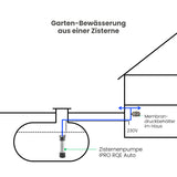 Zisternenpumpe IPRO RQE Auto