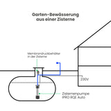 Zisternenpumpe IPRO RQE Auto