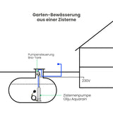 Zisternenpumpe Oliju Aquarain RJ 5.60.1M mit Schwimmender Entnahme